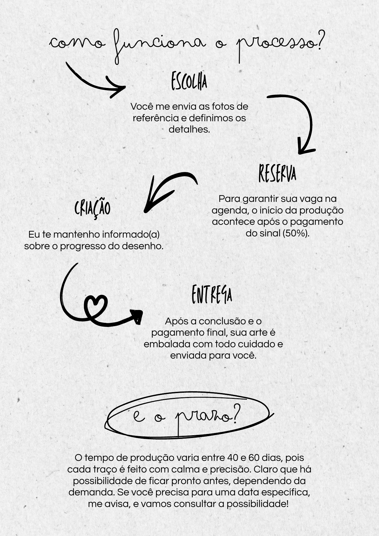 Art.Thamys Arte em grafite